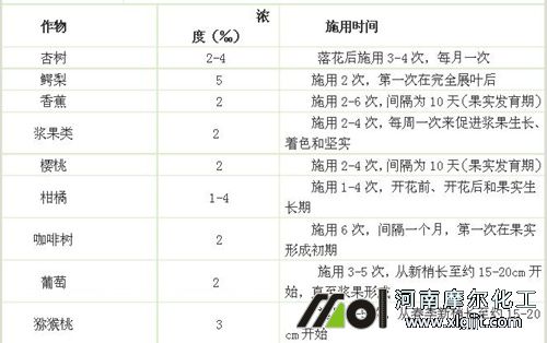硝酸鉀做葉面肥作用